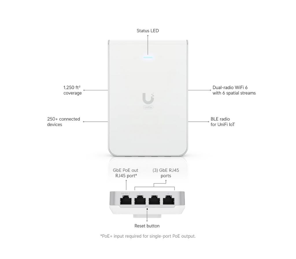Unifi U6 in-wall, Ophalen of Verzenden, Zo goed als nieuw