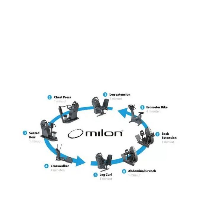 MILON CIRCLE – VERHOOG UW OMZET, Sport en Fitness, Fitnessmaterialen, Zo goed als nieuw, Overige typen, Armen, Benen, Borst, Buik