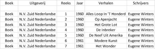Schipper - Naast Mathias, Boeken, Kinderboeken | Jeugd | 10 tot 12 jaar, Gelezen, Fictie, Ophalen