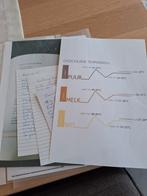 Praline mallen, Ophalen