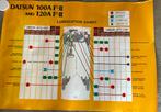 Vintage poster Datsun smeerschema, Ophalen, Zo goed als nieuw