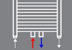 handdoekradiator H1800 x B600  971w  wit midden aansluiting, Doe-het-zelf en Bouw, Nieuw, Radiator, Ophalen