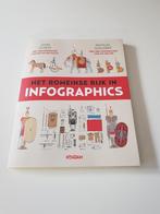 L'Empire romain en infographies, Livres, Loisirs & Temps libre, Enlèvement ou Envoi, Neuf