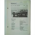 Renault 14 Vraagbaak losbladig 1977-1979 #2 Nederlands, Boeken, Auto's | Boeken, Gelezen, Ophalen of Verzenden, Renault