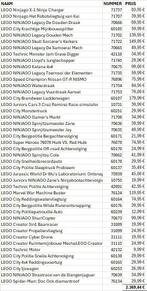 Groot lot LEGO sets (44 sets in totaal), Tickets en Kaartjes