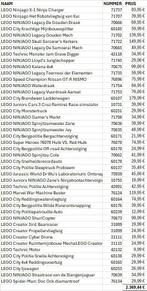 Grand lot de sets LEGO (44 sets au total), Tickets & Billets