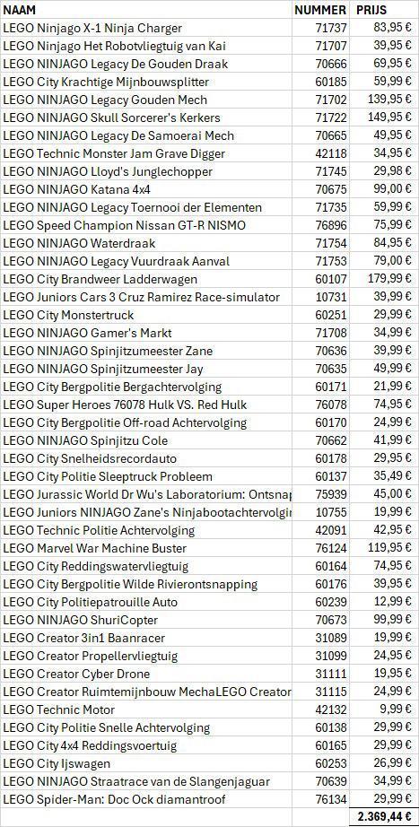 Groot lot LEGO sets (44 sets in totaal), Tickets en Kaartjes, Kortingen en Cadeaubonnen