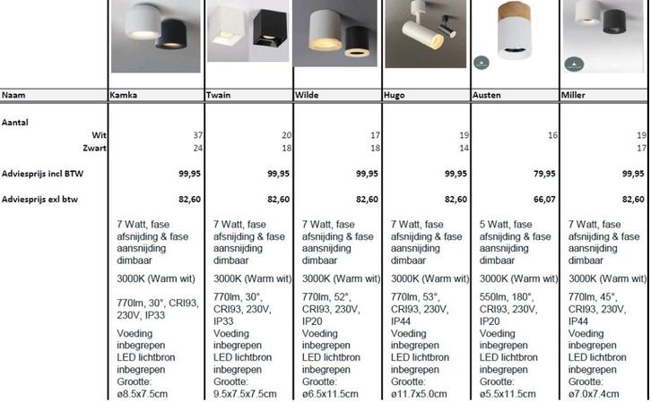 RESTPARTIJ DESIGN OPBOUWSPOTS – ALUMINIUM | NIEUW, Huis en Inrichting, Lampen | Plafondlampen, Nieuw, Ophalen