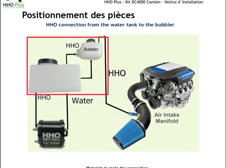 Systeme HHO hydrogene de 20à40% économie de diesel., Auto diversen, Autospeakers, Nieuw, Ophalen