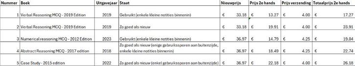 Orseu book verbal/abstract/numerical reasoning (EPSO testen), Livres, Conseil, Aide & Formation, Utilisé, Enlèvement ou Envoi