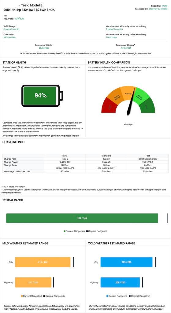 Batterij Gezondheids Rapport Voor Je EV, Aan Huis!, Auto's, Tesla, Particulier, Elektrisch, Ophalen