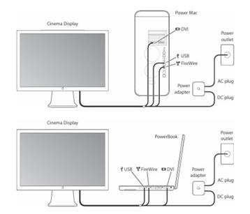 Apple cinema Display 30" beschikbaar voor biedingen