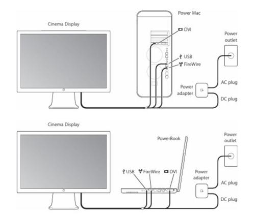 Apple cinema Display 30", Computers en Software, Monitoren, DVI, USB-C, HD, Ophalen