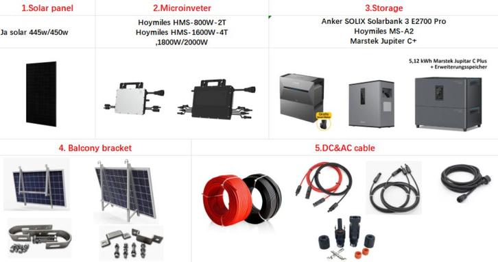 Kit Solaire Balcon / Zonnebalkonset, Diversen, Overige Diversen, Nieuw, Ophalen of Verzenden
