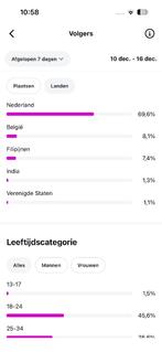 18k Instagram (Volledig Nederlands account)