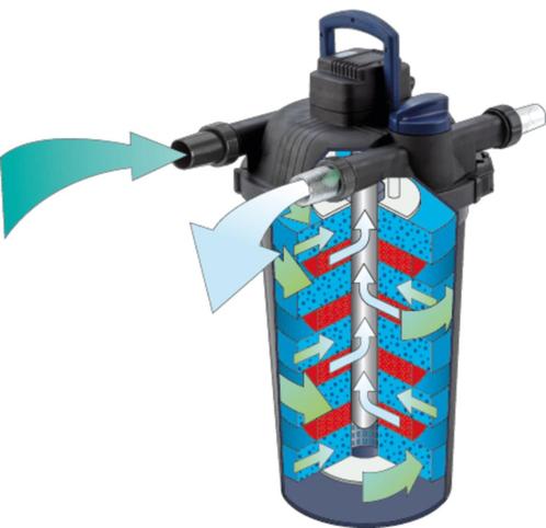 filtoclear 31000, Tuin en Terras, Vijver-toebehoren, Nieuw, Vijverfilter, Ophalen of Verzenden