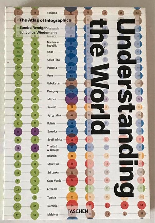 Understanding the World: The Atlas of Infographics – Taschen, Livres, Art & Culture | Photographie & Design, Comme neuf, Autres sujets/thèmes