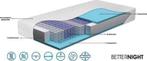 IL6 Matrassen Kwaliteit Pocketveer 6 jaar garantie +Levering, Enlèvement, Neuf, Deux personnes, Matelas
