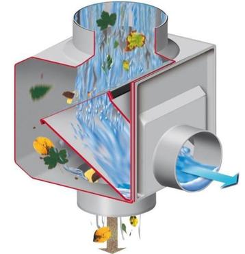 Garantia buisfilter regendief grijs NIEUW beschikbaar voor biedingen