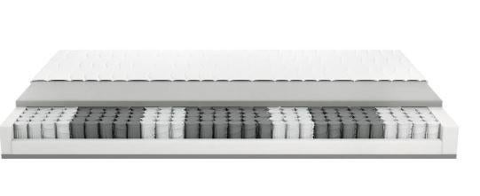 Matelas à ressorts ensachés, 140 x 200 cm, H2 LIVARNO home, Maison & Meubles, Chambre à coucher | Matelas & Sommiers, Matelas