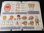 Grande Ancienne affiche scolaire double face : Dents et Yeux, Antiek en Kunst, Antiek | Schoolplaten, Ophalen of Verzenden
