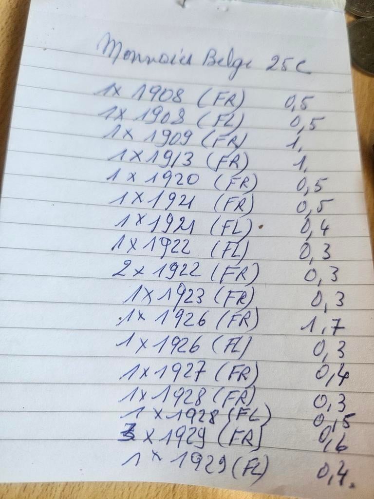 Belgische munten 25 c van 1908-1930, Postzegels en Munten, Ophalen of Verzenden