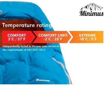 Montane minimus -2 beschikbaar voor biedingen