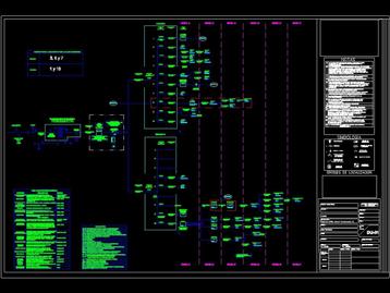 Autocad en Eplan Tekenaar