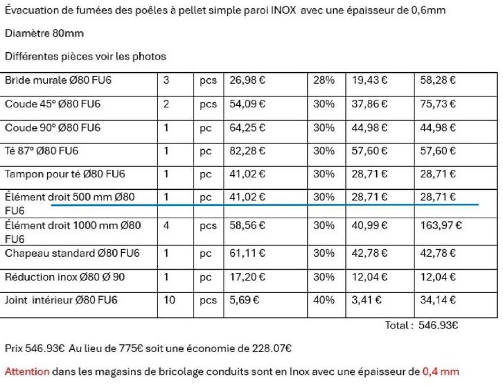 Cheminée complète en inox 0,6mm pour poêle a pellet neuve!, Bricolage & Construction, Chauffage & Radiateurs, Neuf, Poêle, Haut rendement (HR)