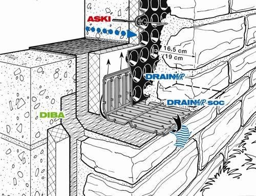 Lot de 10 panneaux de drainage DRAINAIR et fixations ASKI, Bricolage & Construction, Enlèvement, Comme neuf, 100 à 250 mm, Autres types