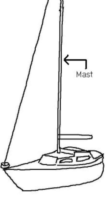 Mast kelt 620 beschikbaar voor biedingen