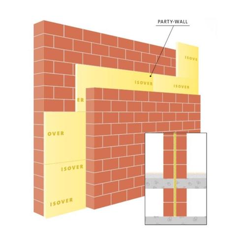8 pakken isolatie ISOVER Party-wall 4cm/Rd1.10 (pak 14,4m²), Doe-het-zelf en Bouw, Isolatie en Afdichting, Nieuw, Muurisolatie