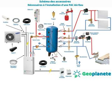 Installation pompe à chaleur air/air 💥 BASIC 💥 0484787781