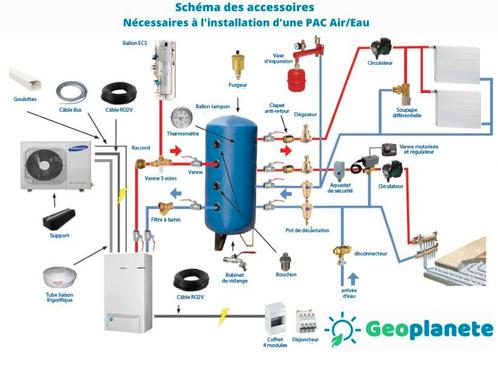 Installation pompe à chaleur air/air 💥 BASIC 💥 0484787781, Bricolage & Construction, Sanitaire, Enlèvement ou Envoi