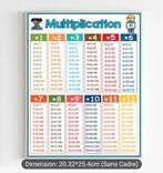 Rekenblad voor kinderen, Ophalen of Verzenden