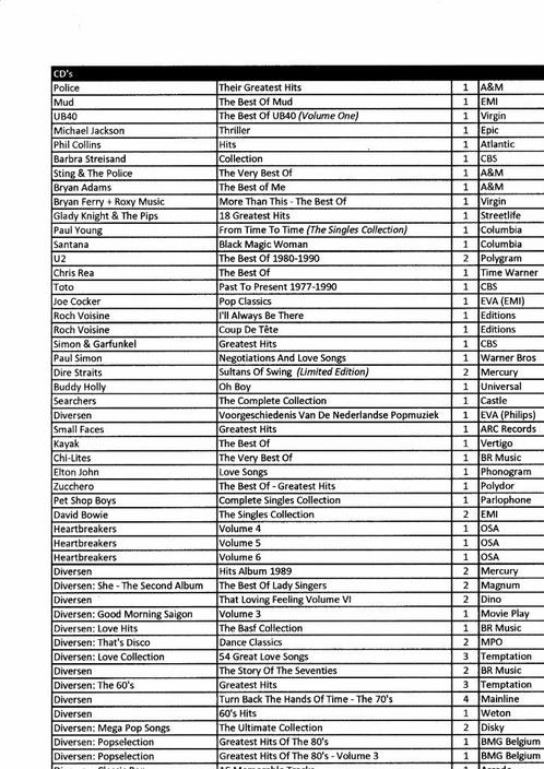 cd's, Cd's en Dvd's, Cd's | Verzamelalbums, Zo goed als nieuw, Pop, Ophalen