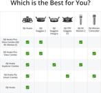 DJI Avata Quadcopter | UAV drone | Nieuw, Audio, Tv en Foto, Drones, -, Verzenden, -, Nieuw