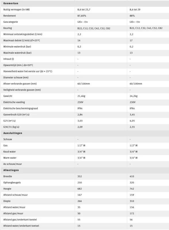 Badverwarmer op aardgas, Bricolage & Construction, Chauffe-eau & Boilers, Neuf, Chauffe-eau, Gaz naturel, Enlèvement