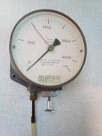 INHOUDSMETER, Ophalen of Verzenden, Gebruikt