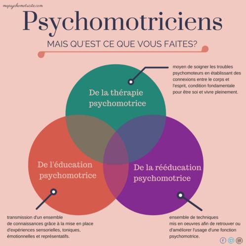 Psychomotricienne CHERCHE Psychomotricien pour projet pro :), Contacts & Messages, Prédictions & Messages divers