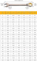 Ensemble de 8 clés à cliquet mixtes | LIVRAISON GRATUITE, Neuf, -, -, MECCION
