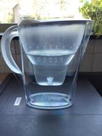 Waterzuivering merk Brita, Ophalen