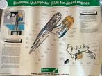 Vintage poster dieselmotor, Ophalen