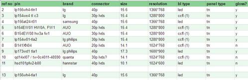 Laptop LCD's, Informatique & Logiciels, Chargeurs d'ordinateur portable, Enlèvement ou Envoi