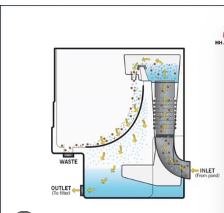 Nexus sieve filter, Ophalen