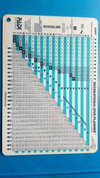 PADI Recreational diveplanner Nederlands, Ophalen of Verzenden