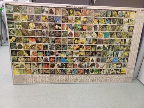 Minerals of the world - Poster., Verzamelen, Mineralen en Fossielen, Overige typen, Ophalen