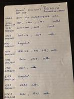 Belgische Postzegels POSTFRIS 1980 tot en met 1989, Ophalen of Verzenden, Postfris, Postfris