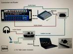 SM2 TLC Ethernet monitor talkback system (oa voor UI24r of X, Ophalen of Verzenden, Gebruikt, Microfooningang