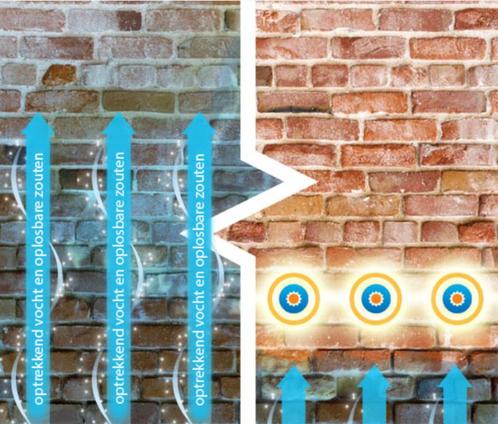behandelen opstijgend vocht, Diensten en Vakmensen, Aannemers, Onderhoud of Restauratie, Verbouw of Aanbouw